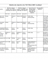Biodiversity Objectives for Neutral Dry Woodland